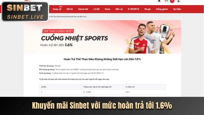 Trải nghiệm người dùng vượt trội